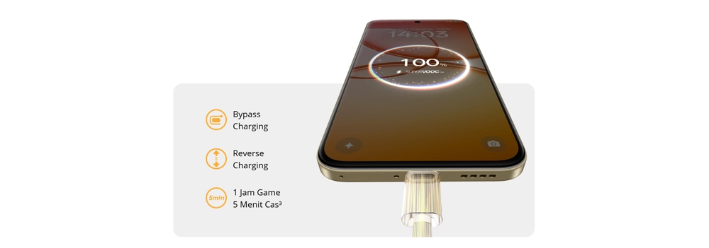 Fast Charging Realme 15T 5G