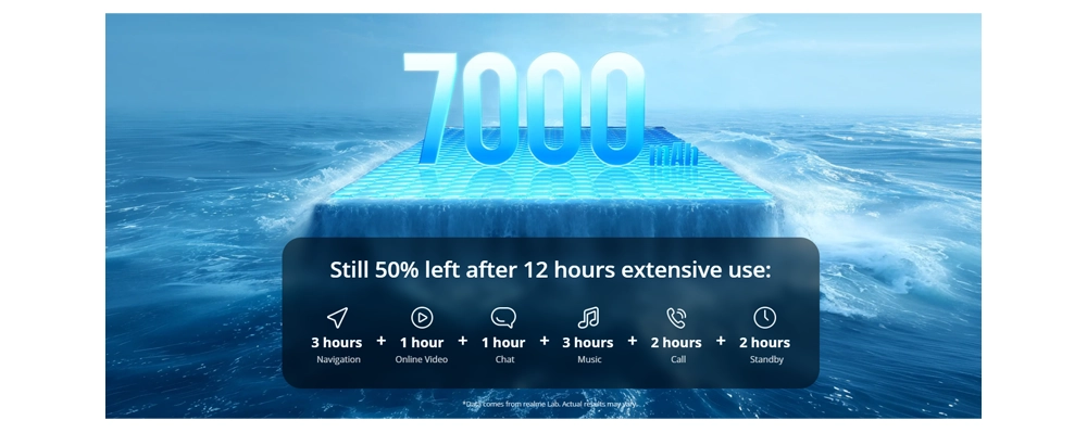 7000mAh Titan Battery Realme C85 Pro