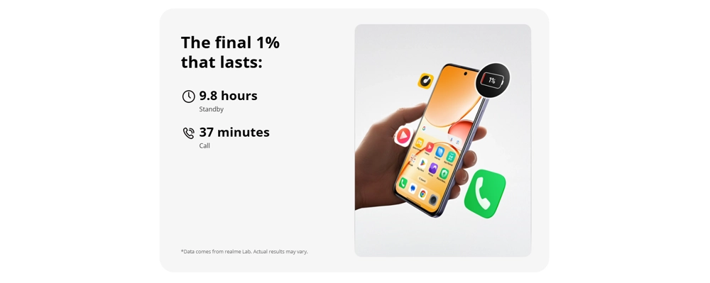 Daya 1% Realme C85 Pro